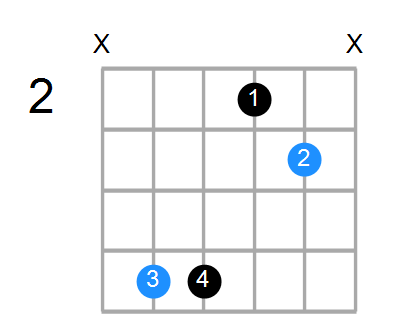 Dsus Chord